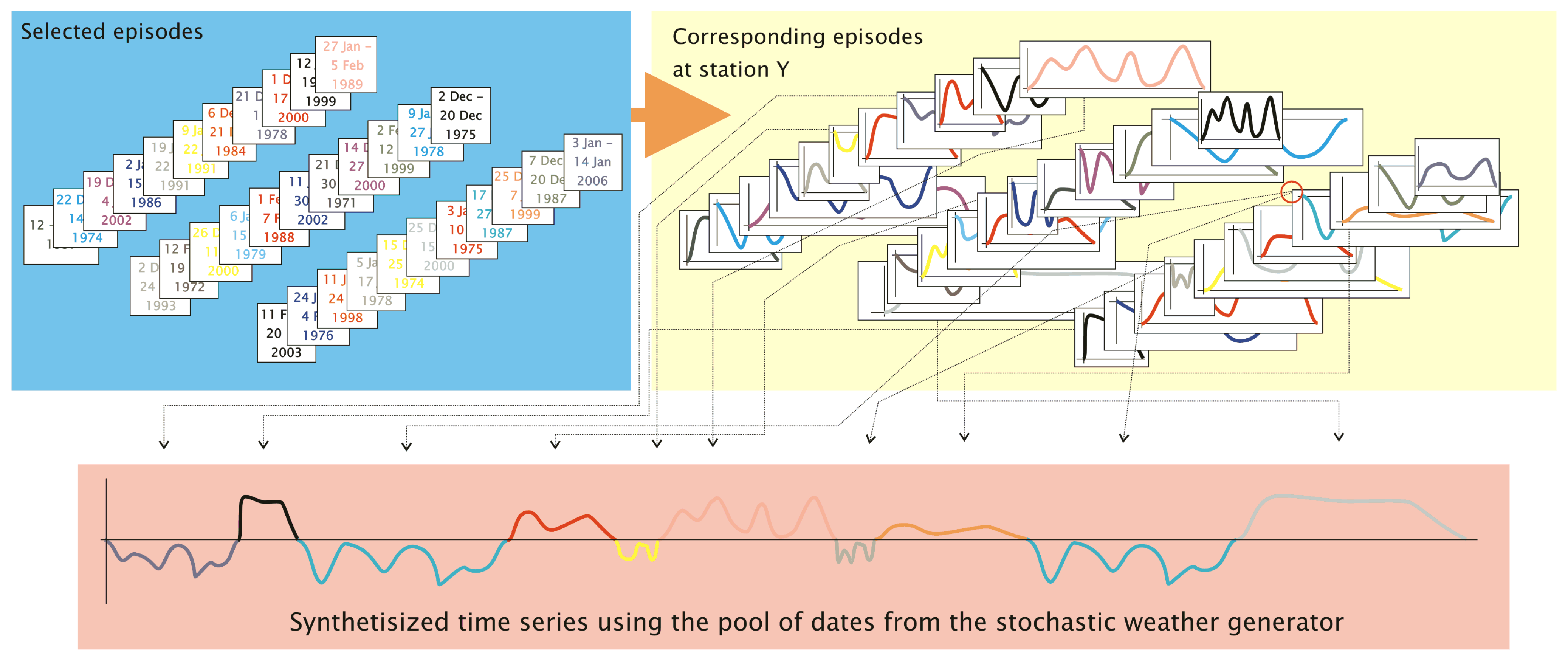 Atmosphere 04 00169 g009