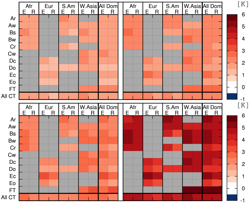 Atmosphere 04 00214 g004 1024
