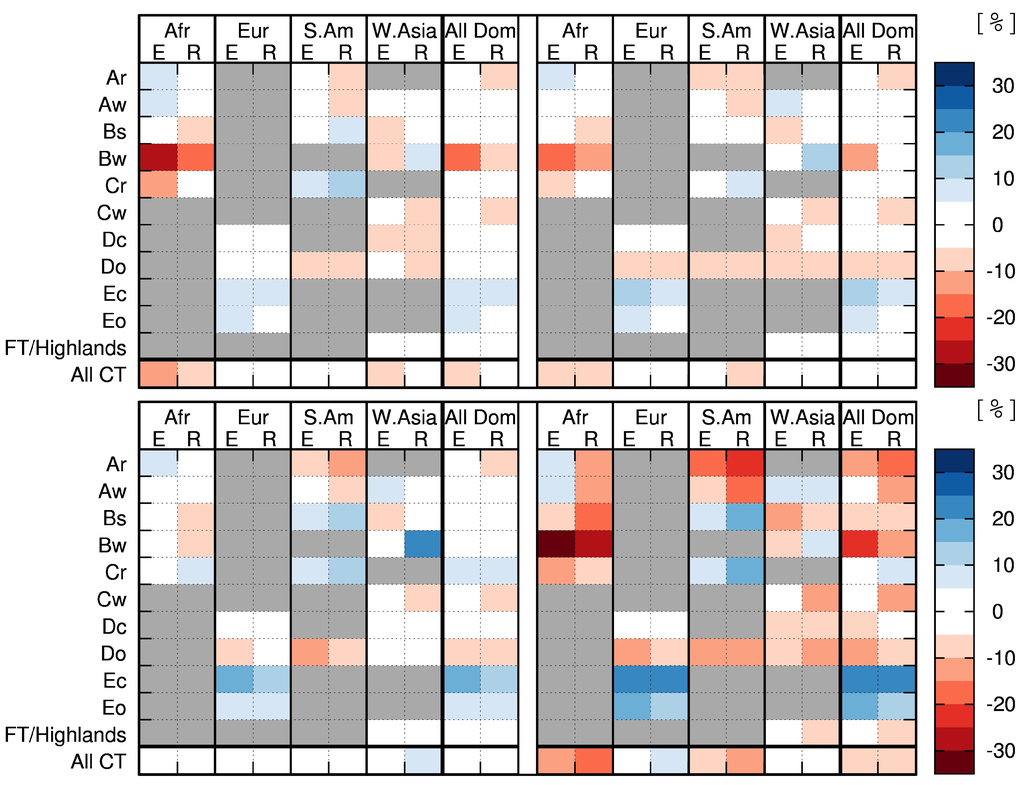 Atmosphere 04 00214 g006 1024