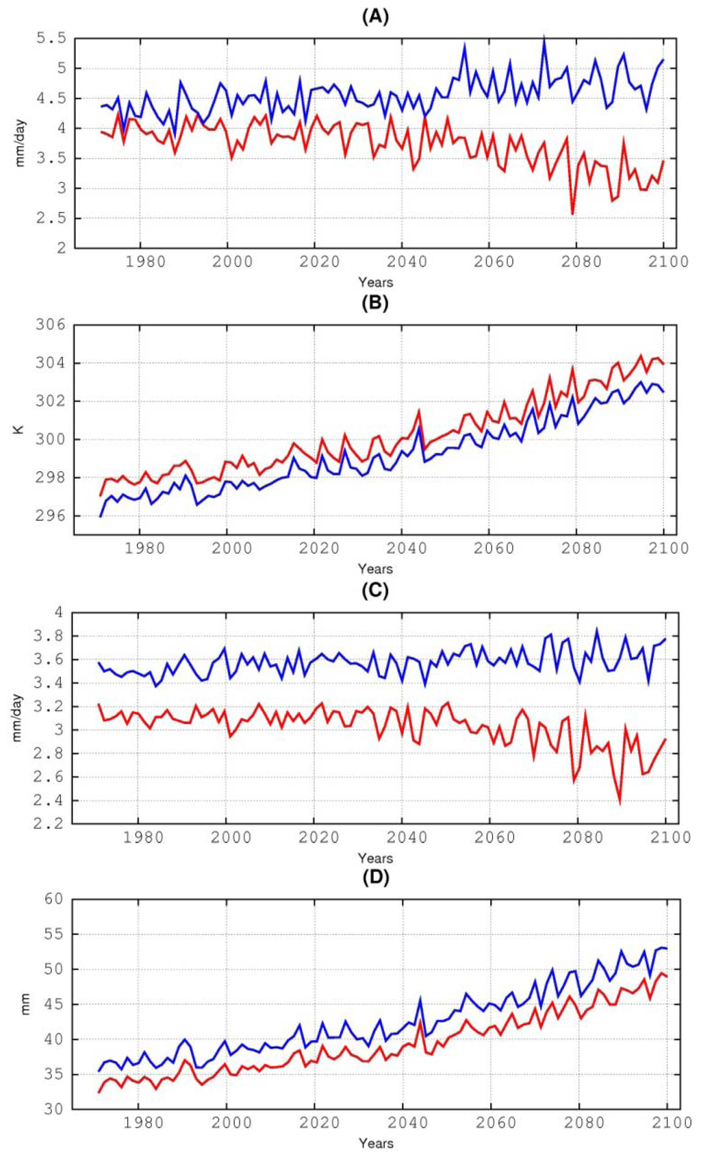 Atmosphere 04 00254 g002 1024