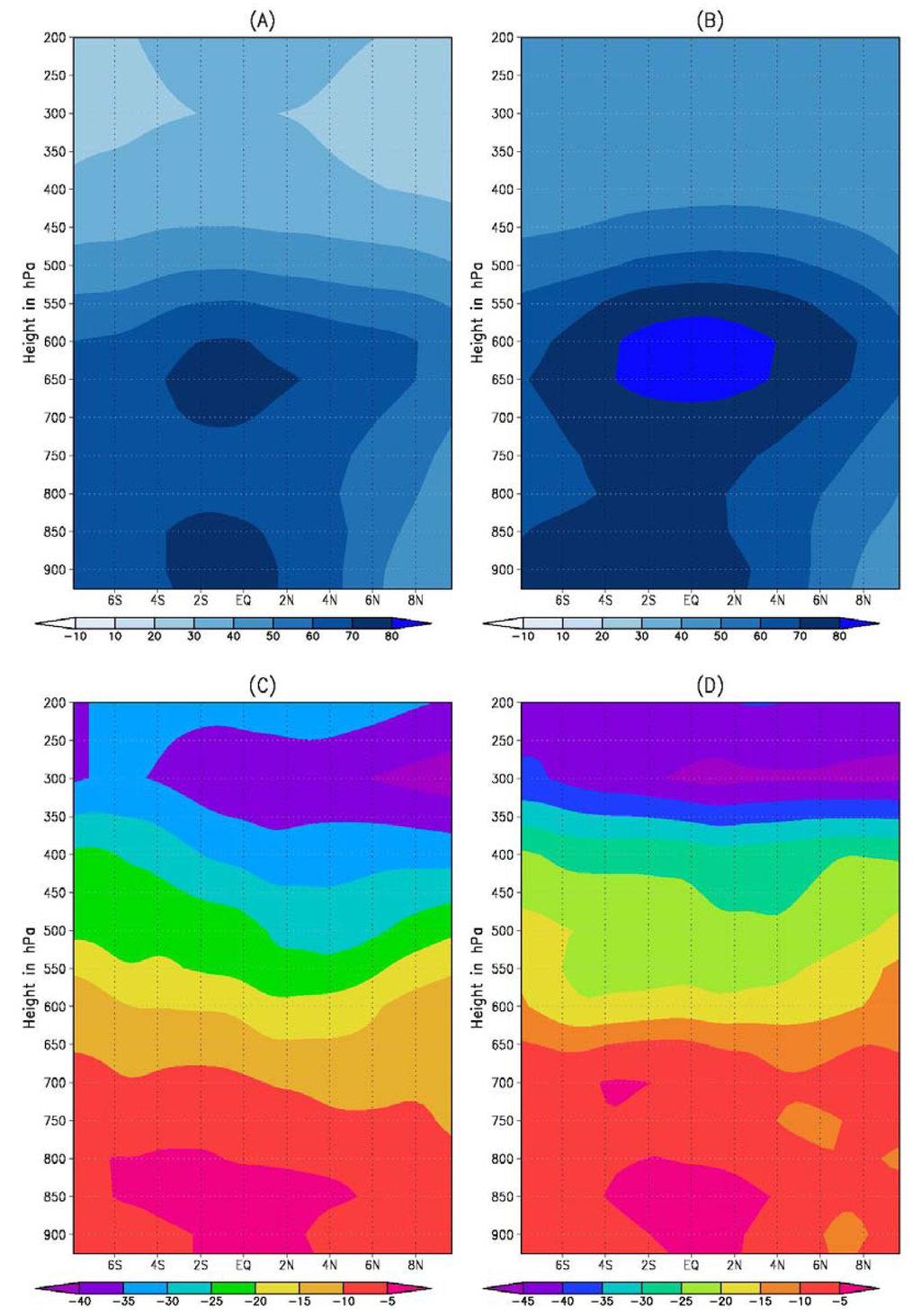 Atmosphere 04 00254 g003 1024