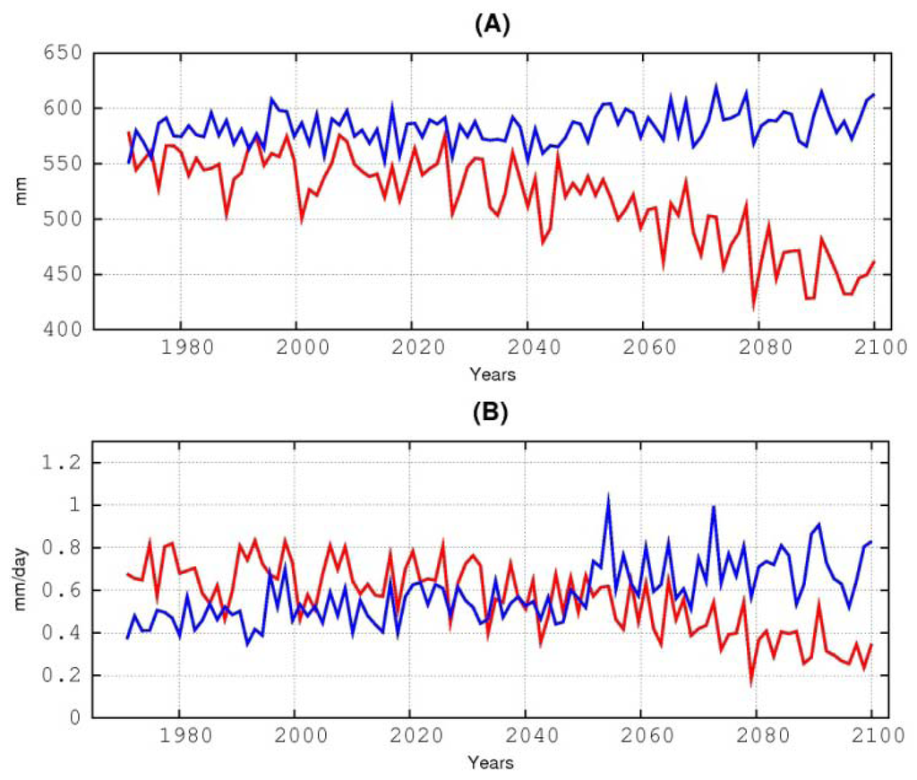 Atmosphere 04 00254 g004 1024