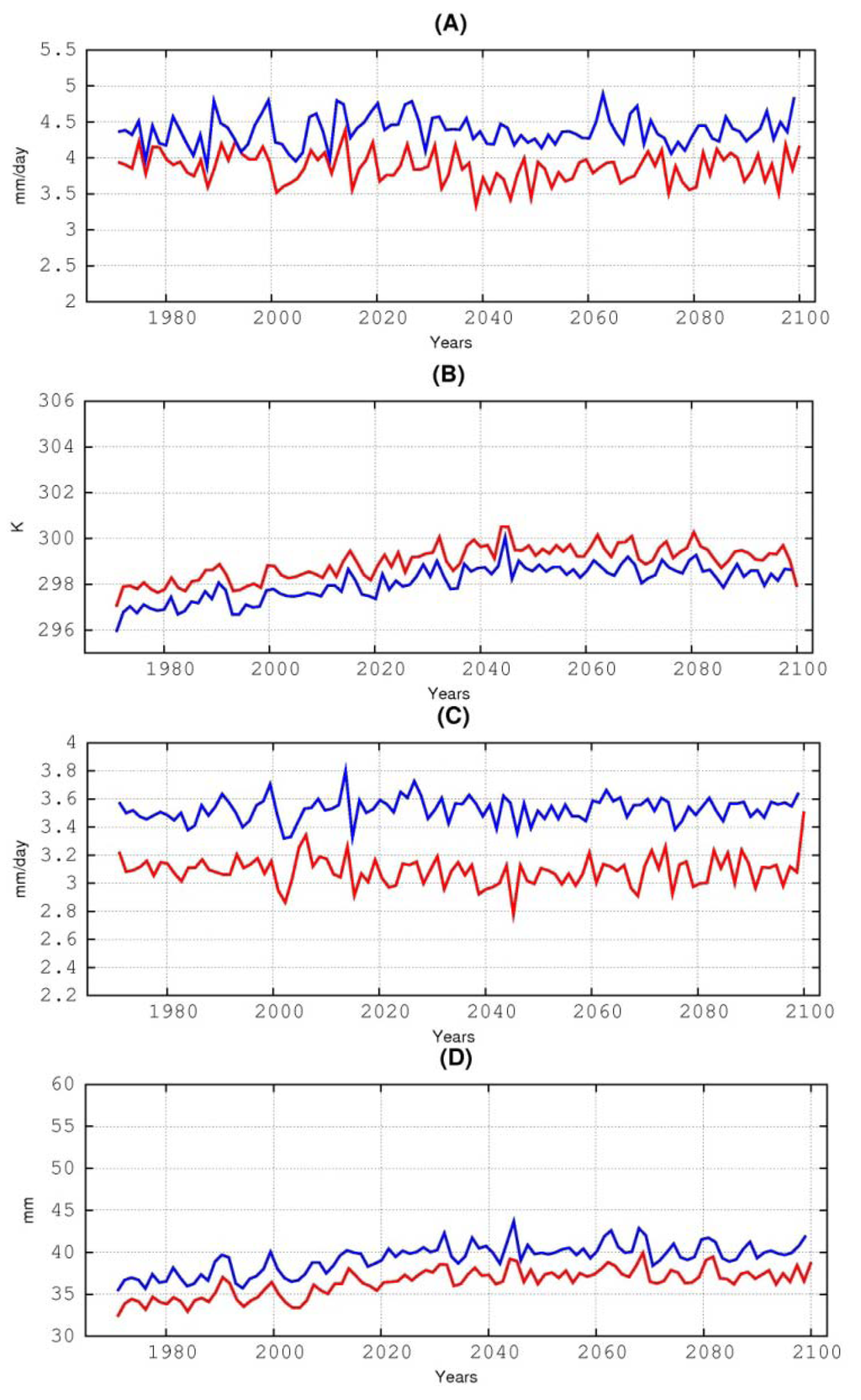 Atmosphere 04 00254 g005 1024