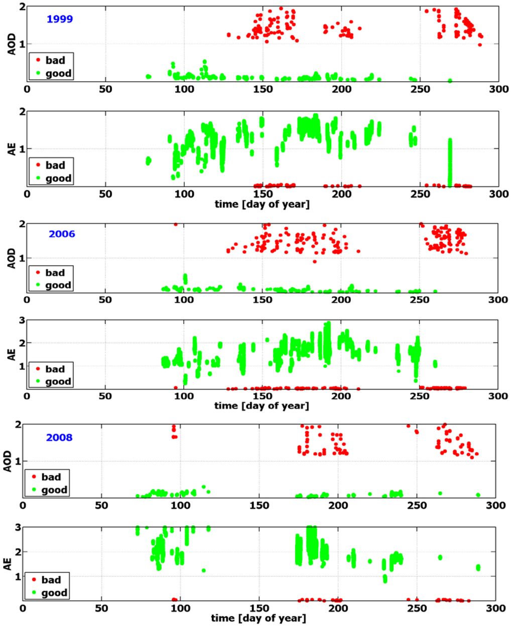 Atmosphere 04 00299 g001 1024