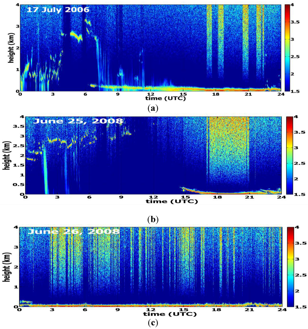 Atmosphere 04 00299 g003 1024