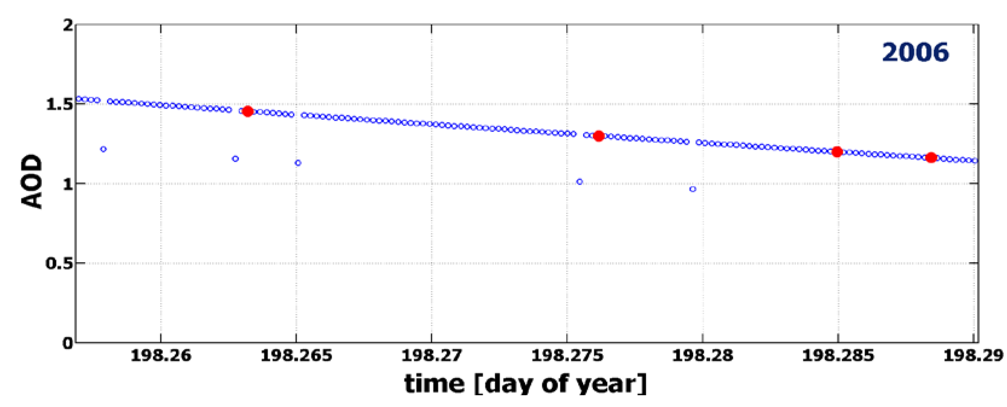 Atmosphere 04 00299 g004