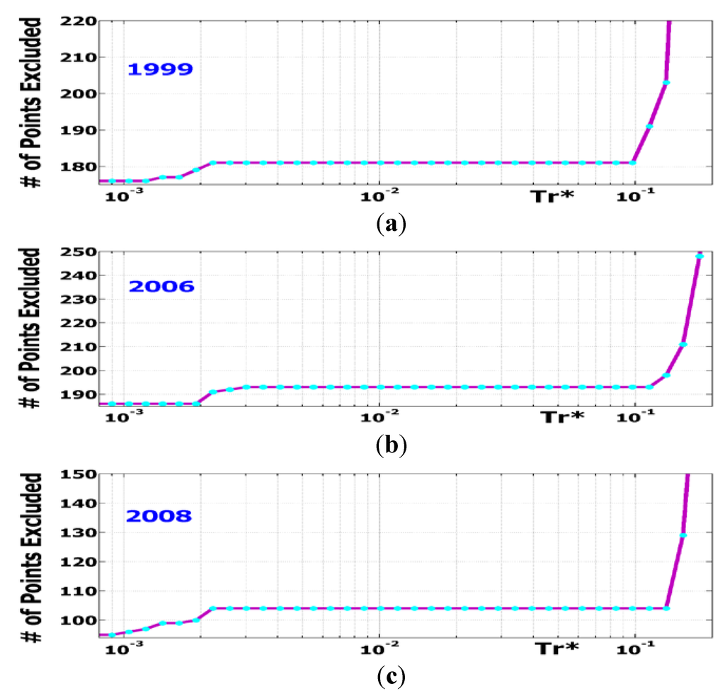 Atmosphere 04 00299 g005 1024