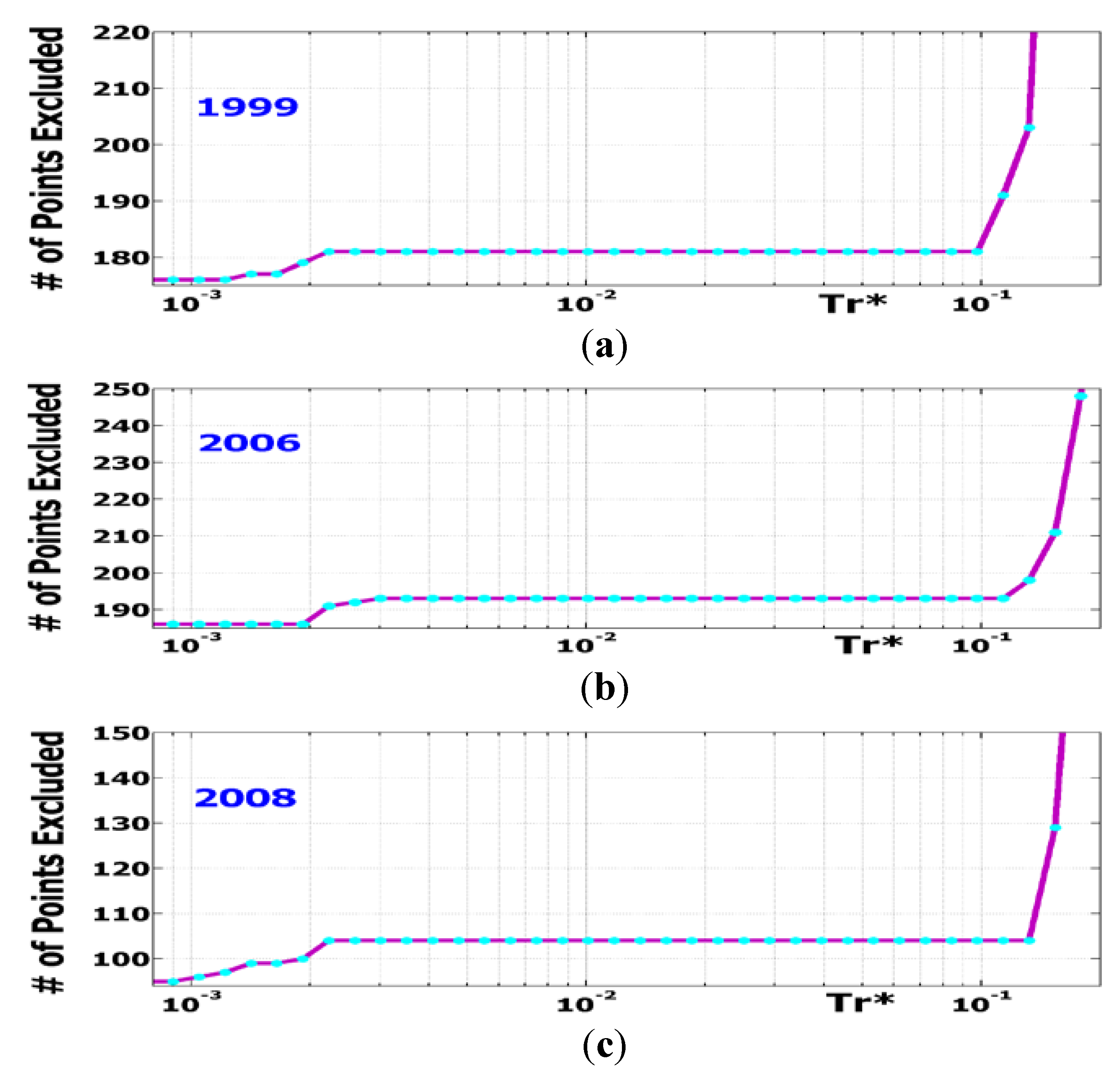 Atmosphere 04 00299 g005