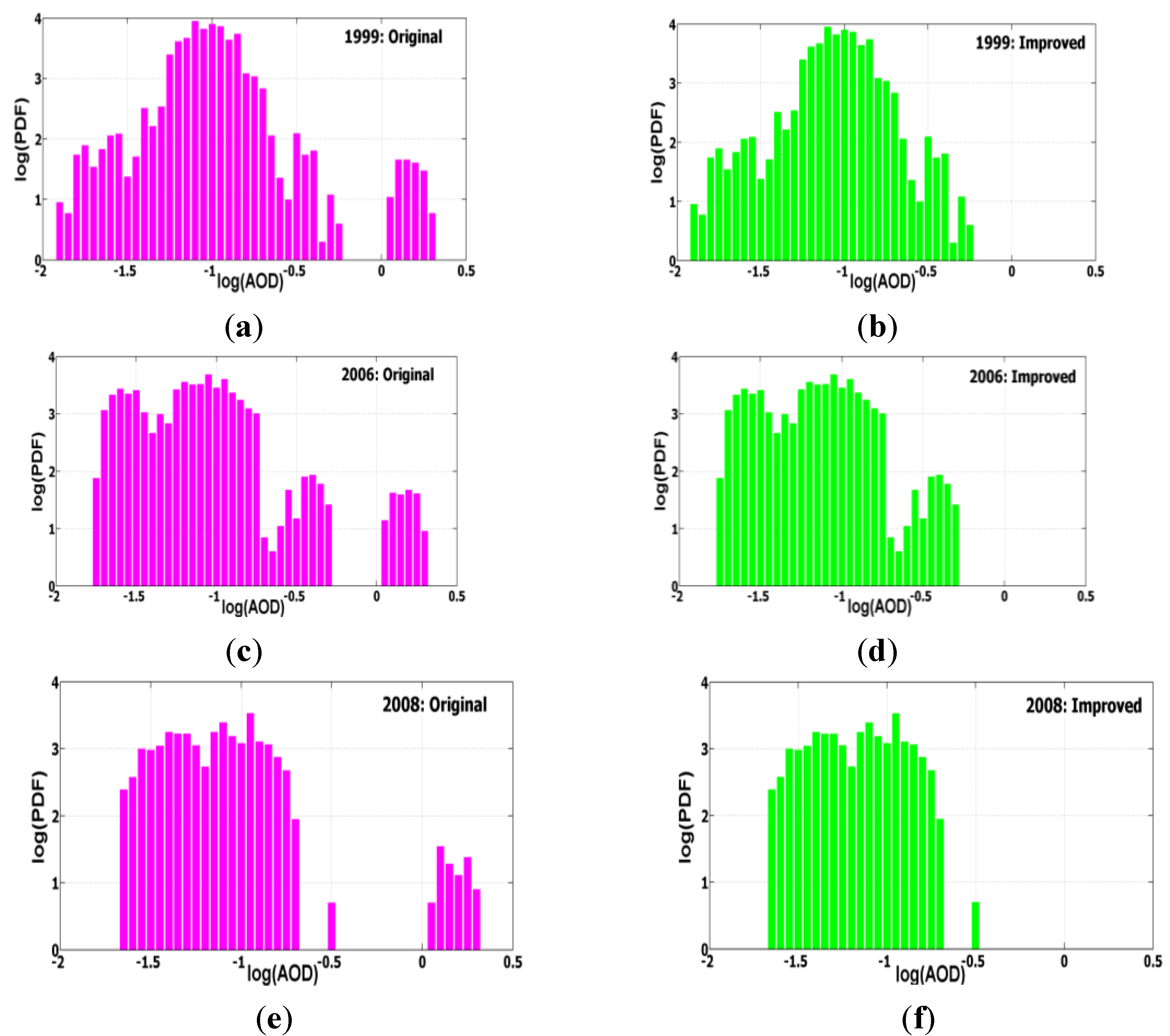 Atmosphere 04 00299 g006