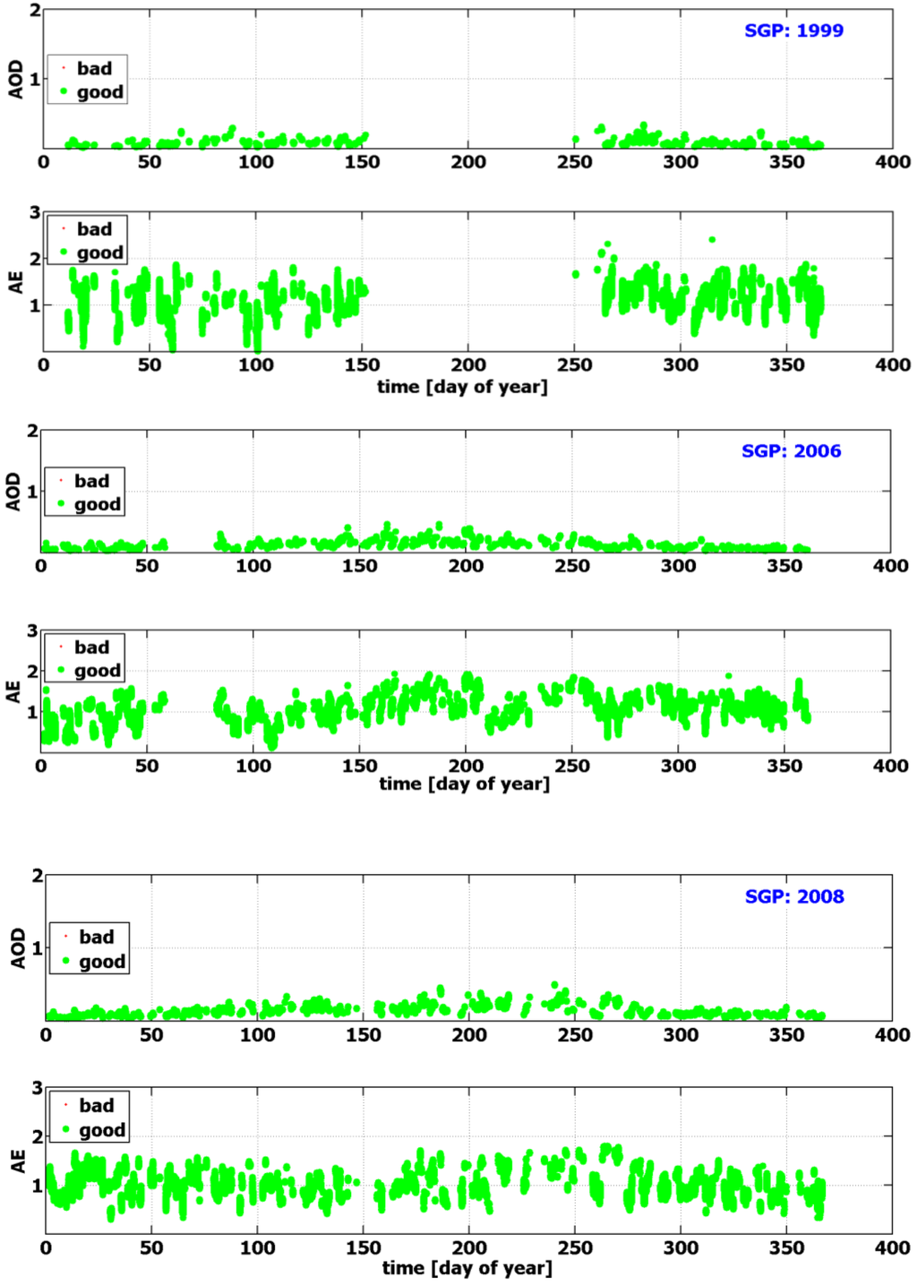 Atmosphere 04 00299 g007 1024