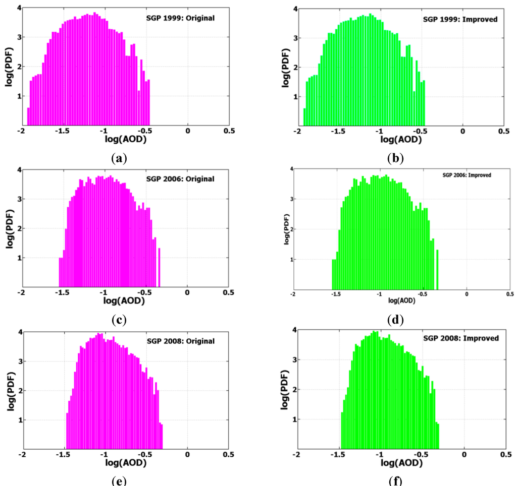 Atmosphere 04 00299 g008 1024