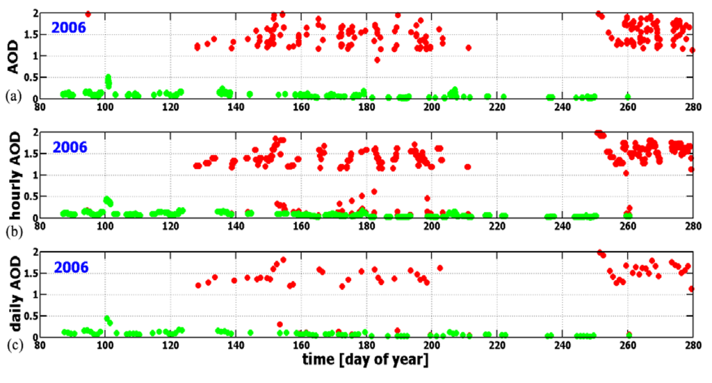 Atmosphere 04 00299 g009 1024