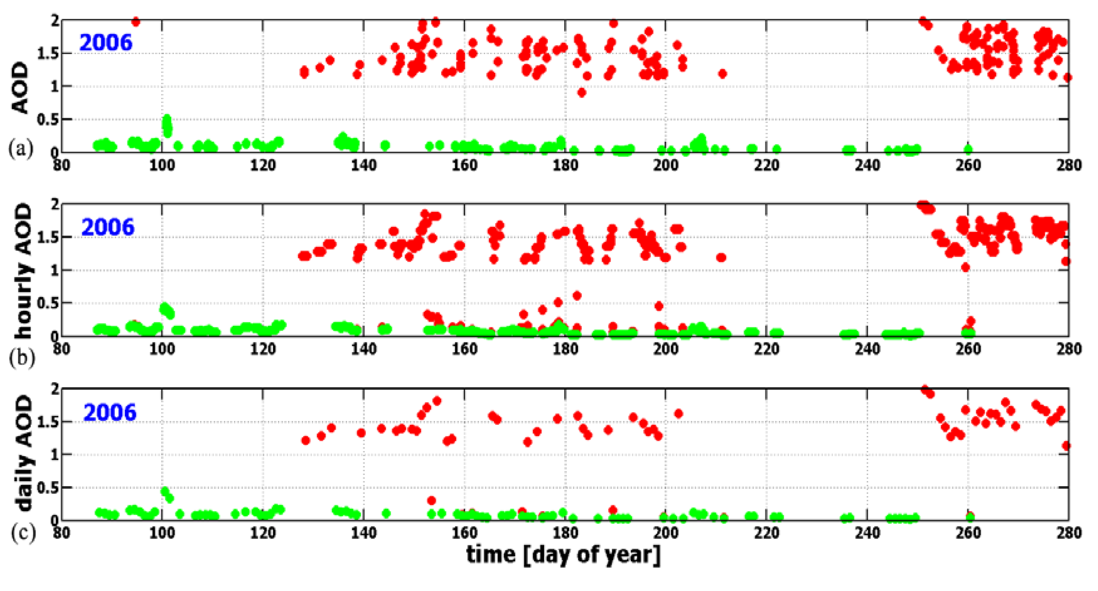Atmosphere 04 00299 g009