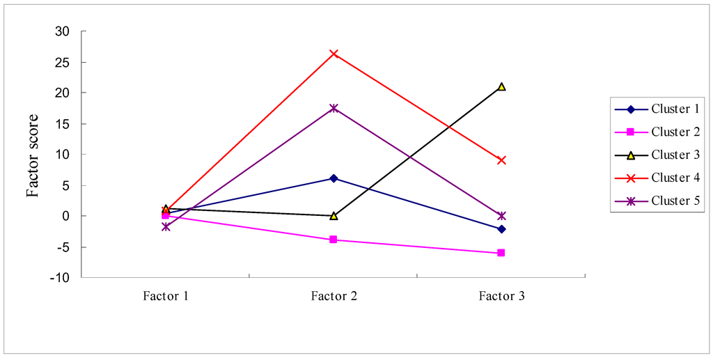 Atmosphere 04 00349 g003 1024