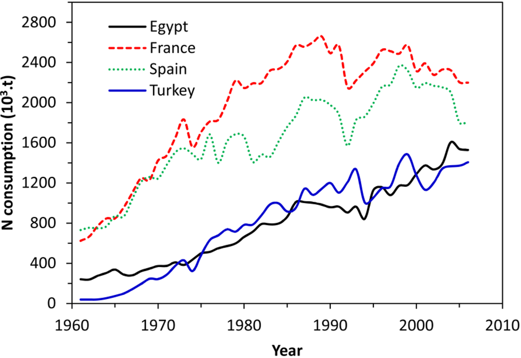 Atmosphere 04 00365 g001 1024