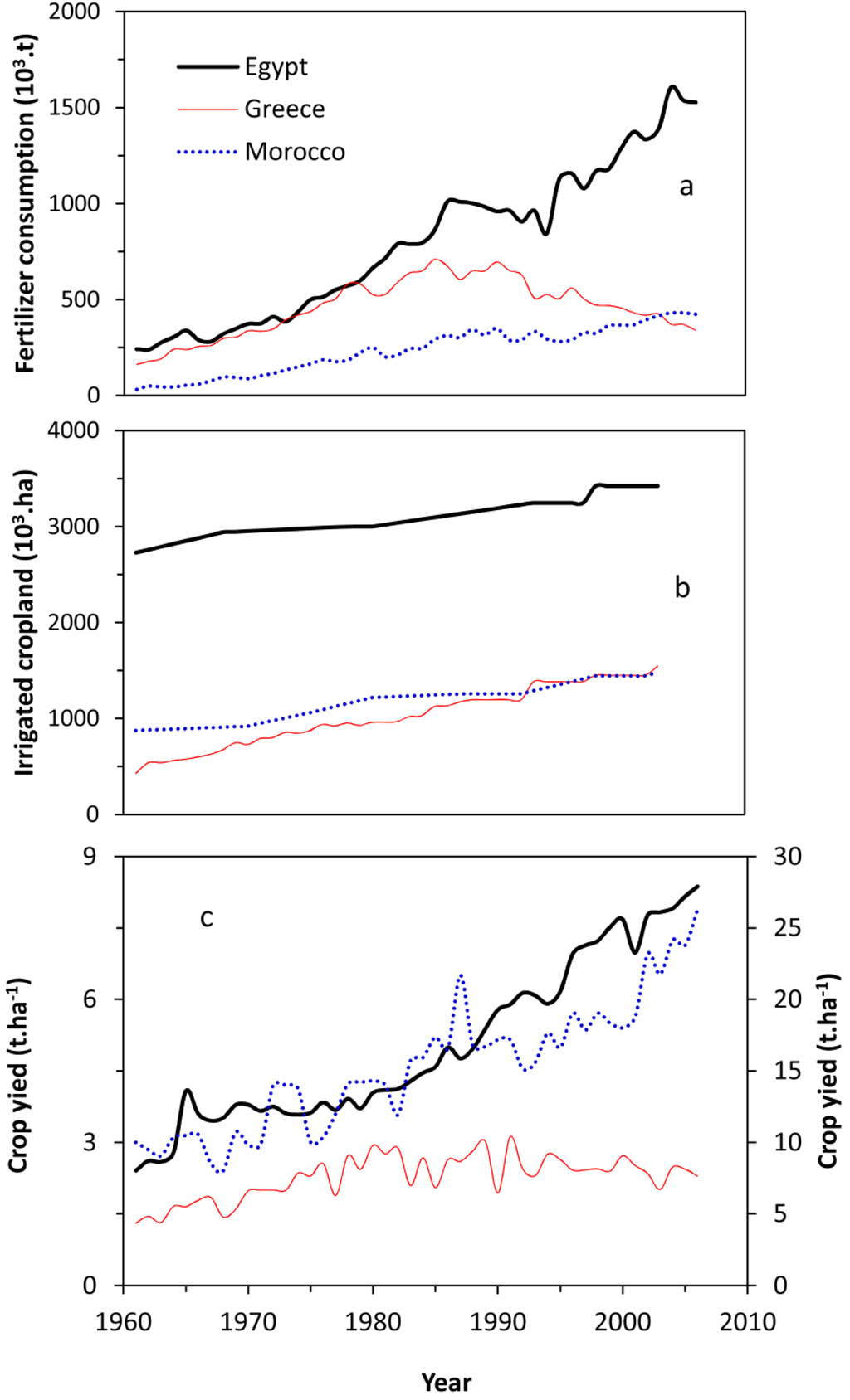 Atmosphere 04 00365 g002 1024