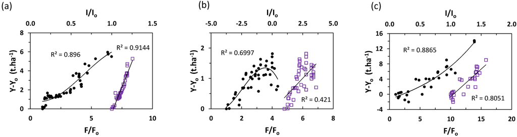 Atmosphere 04 00365 g003 1024