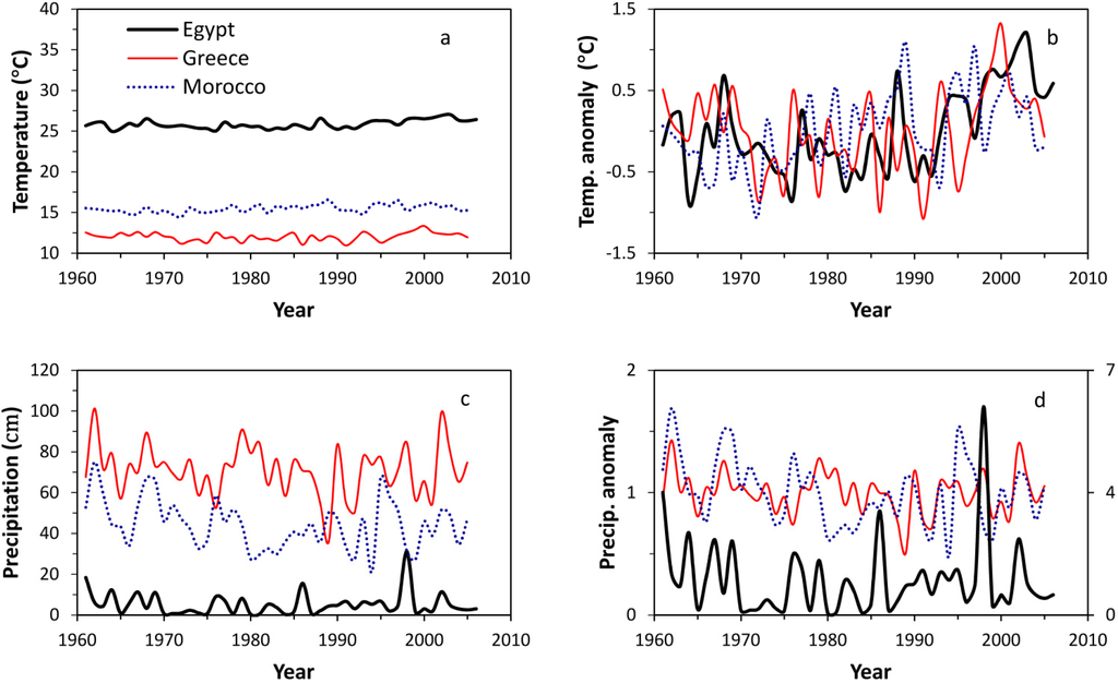 Atmosphere 04 00365 g004 1024