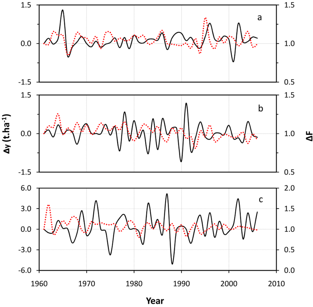 Atmosphere 04 00365 g005 1024