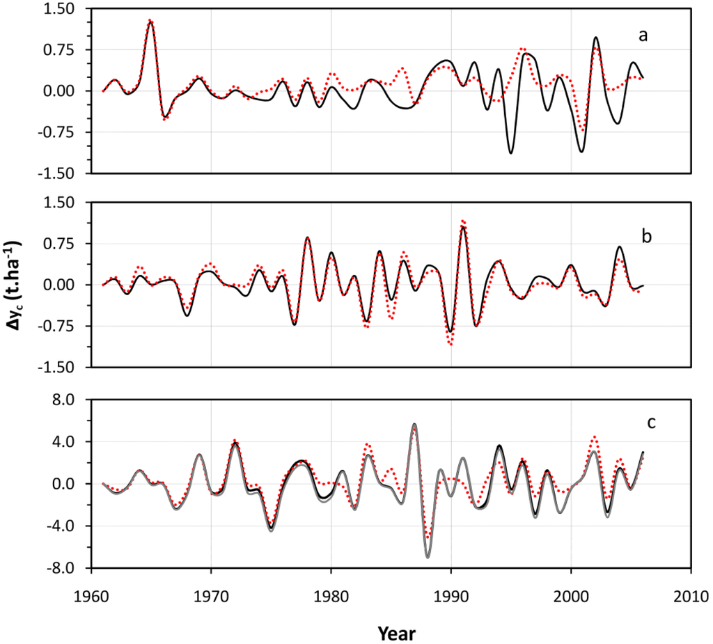 Atmosphere 04 00365 g006 1024
