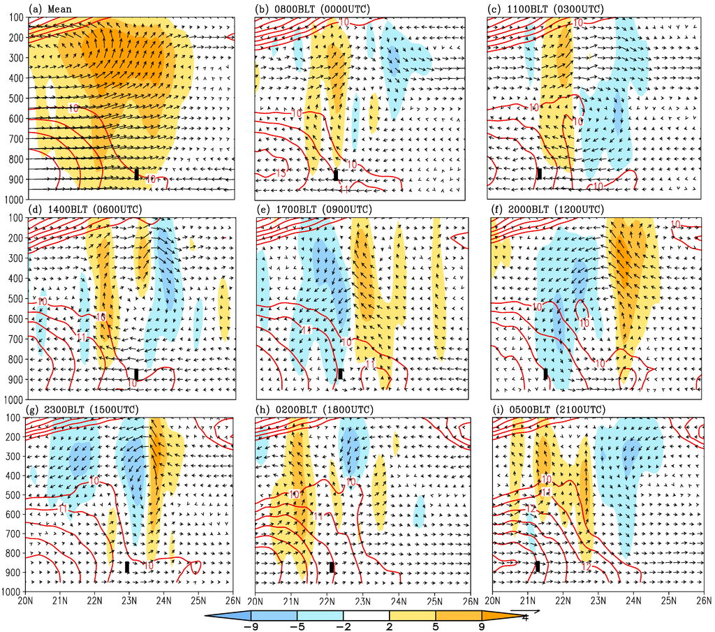 Atmosphere 05 00016 g010 1024