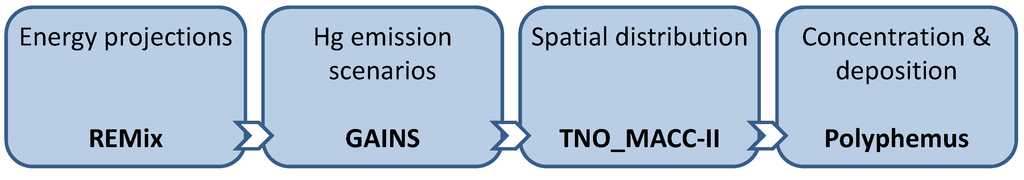 Atmosphere 05 00045 g001 1024