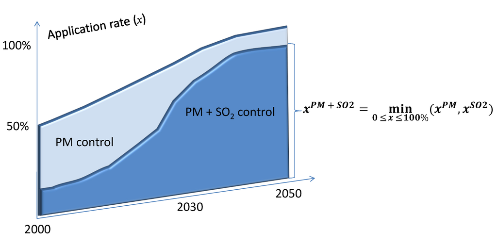 Atmosphere 05 00045 g002 1024