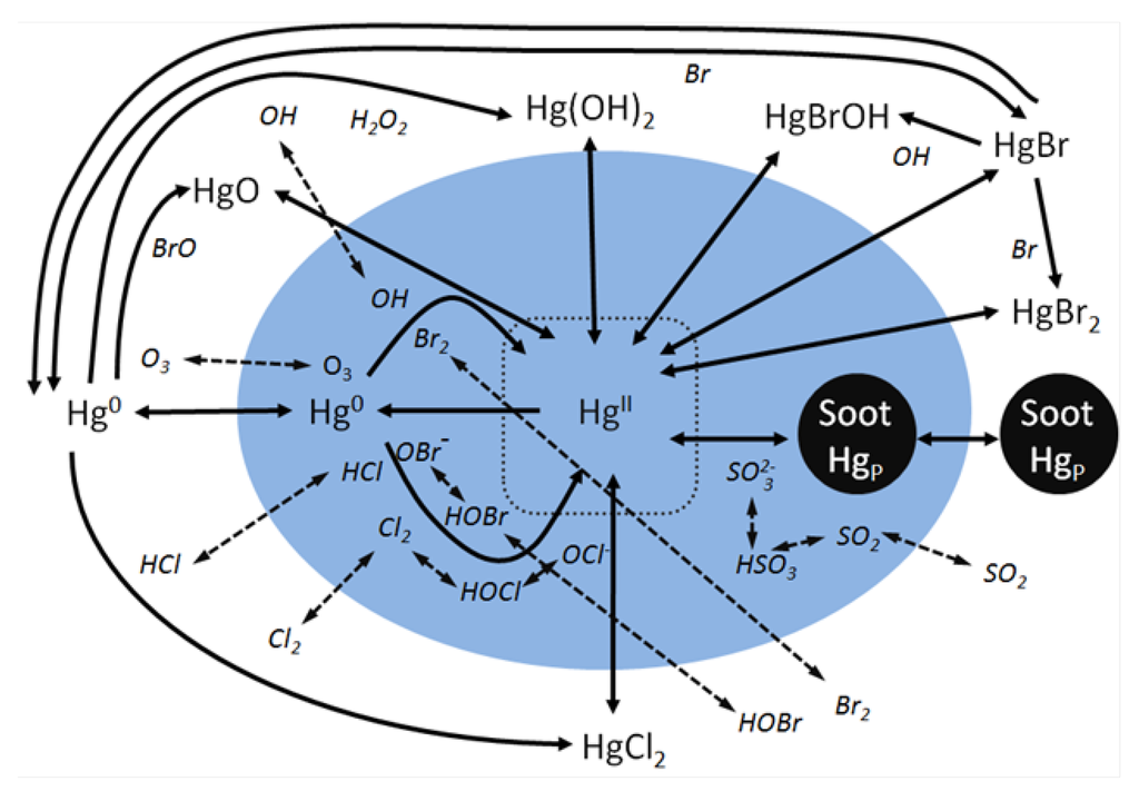 Atmosphere 05 00045 g003 1024