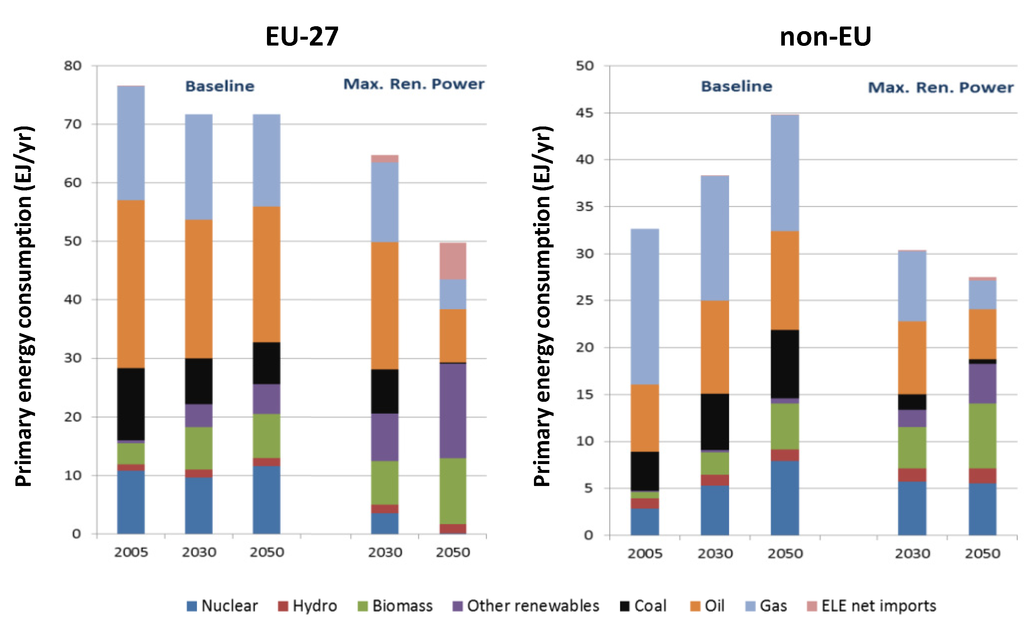 Atmosphere 05 00045 g004 1024
