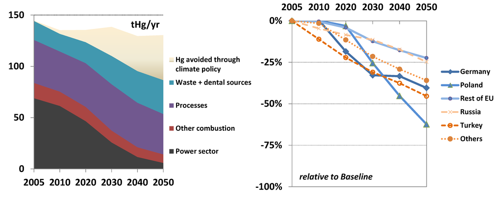 Atmosphere 05 00045 g005 1024