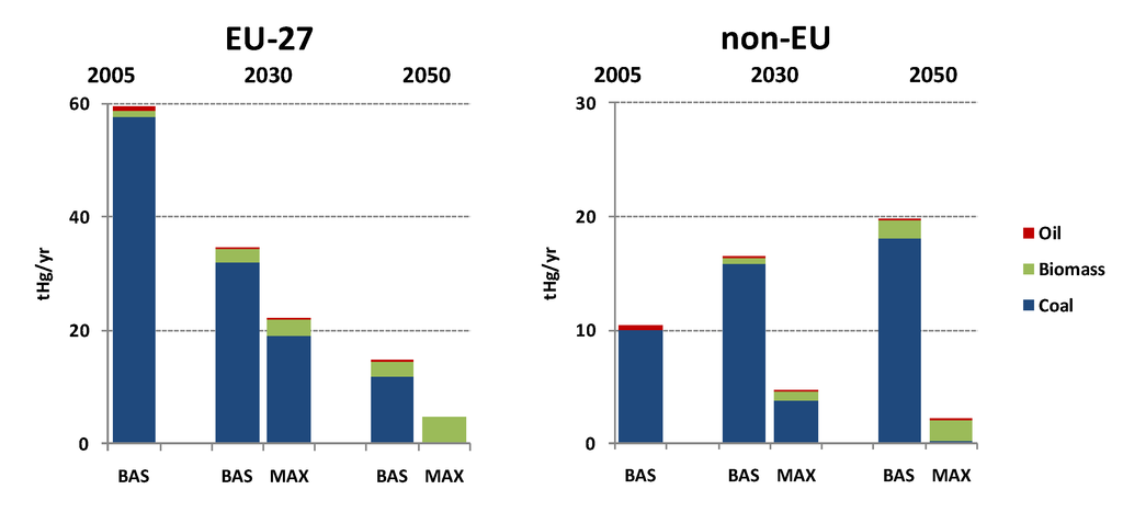 Atmosphere 05 00045 g006 1024
