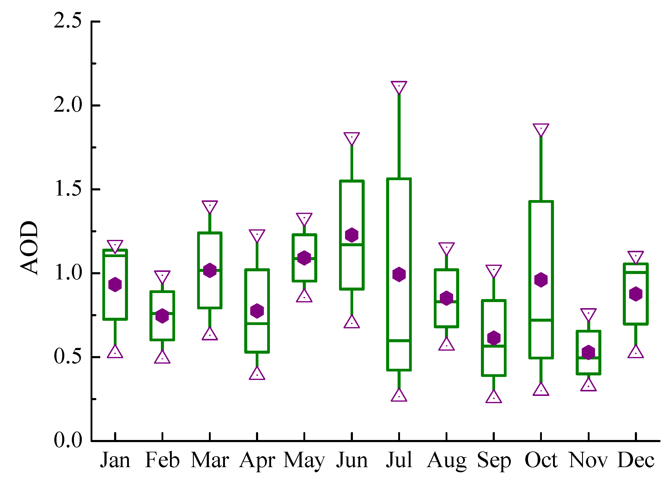 Atmosphere 05 00081 g004