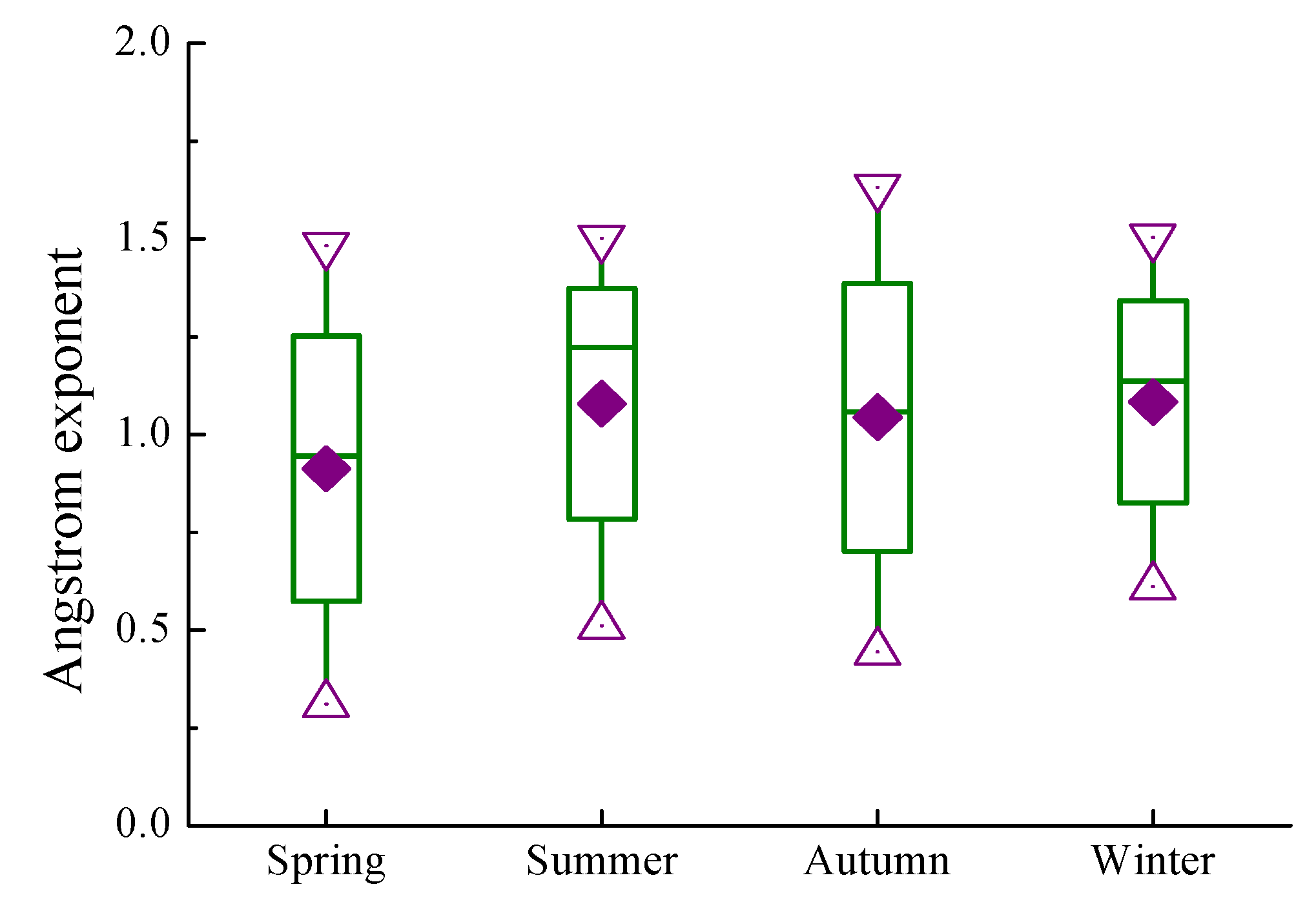 Atmosphere 05 00081 g005