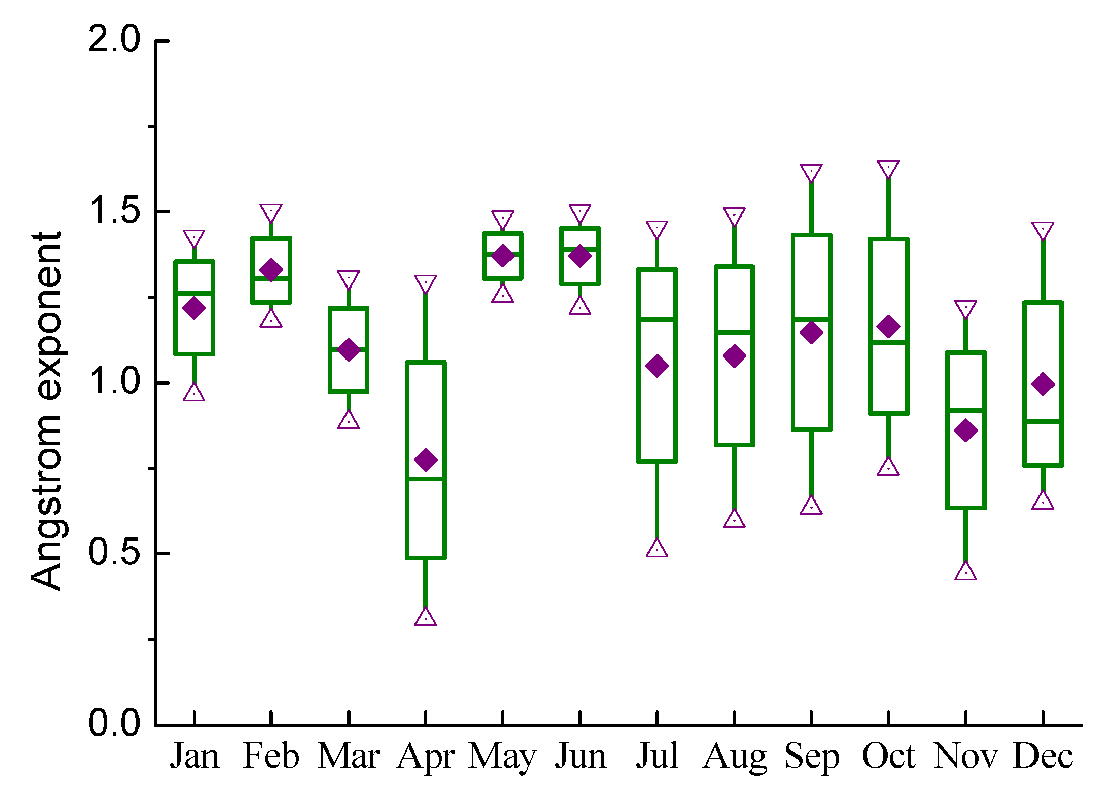 Atmosphere 05 00081 g006