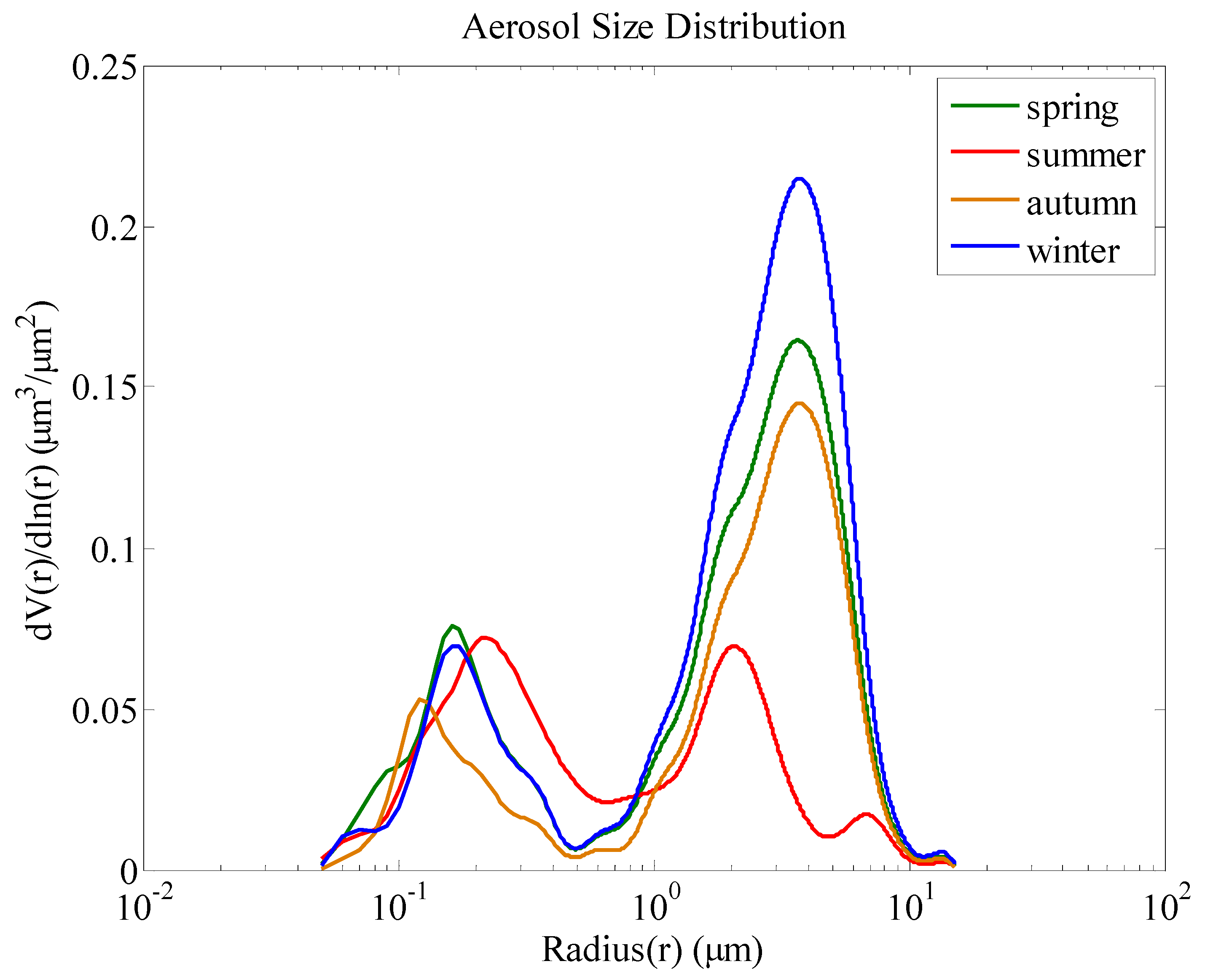 Atmosphere 05 00081 g007
