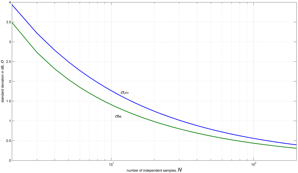 Atmosphere 05 00092 g001 1024