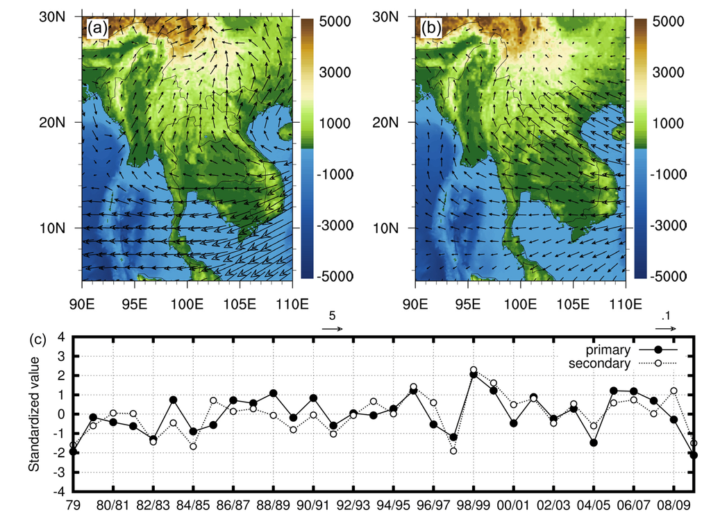 Atmosphere 05 00101 g001 1024