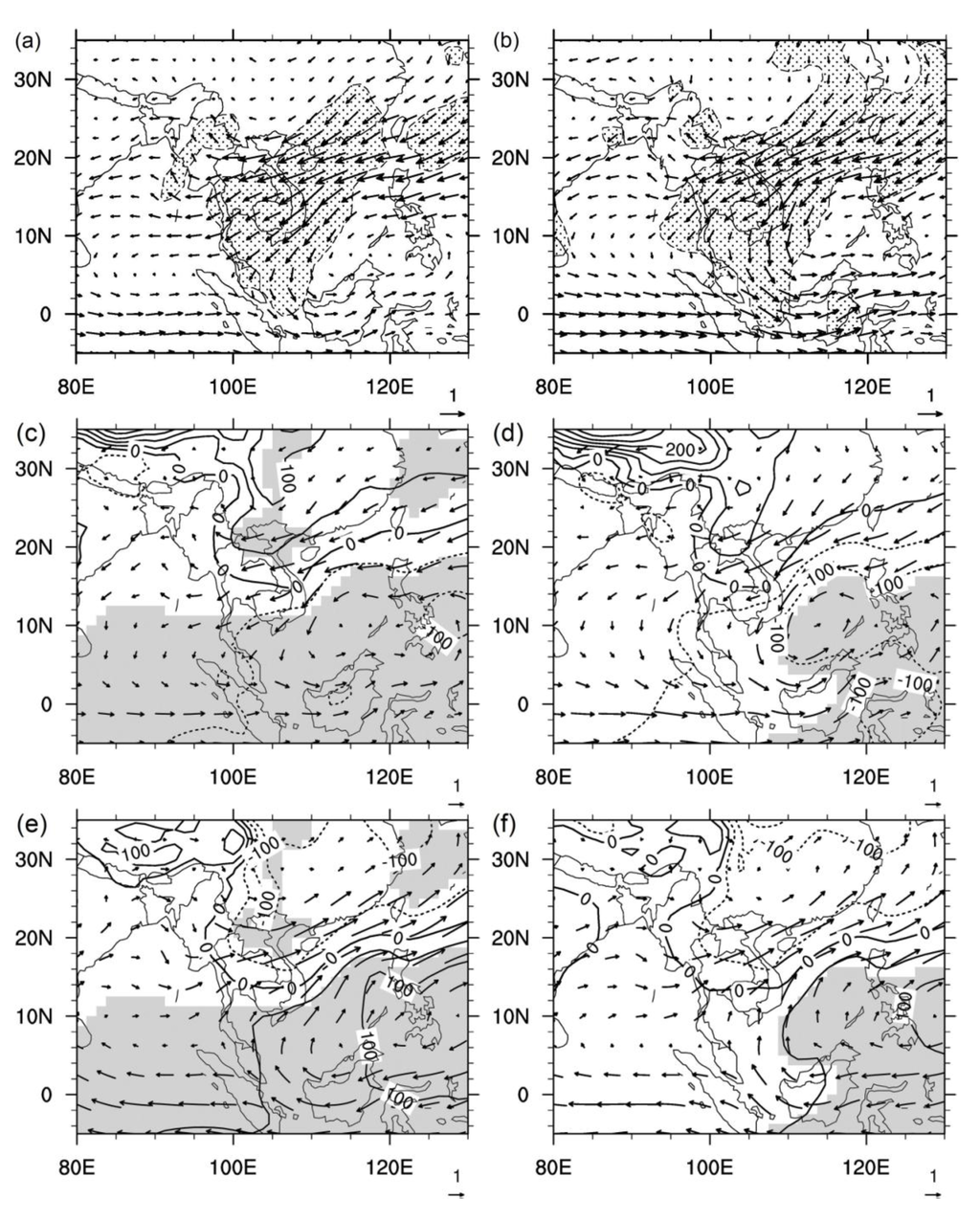Atmosphere 05 00101 g002 1024