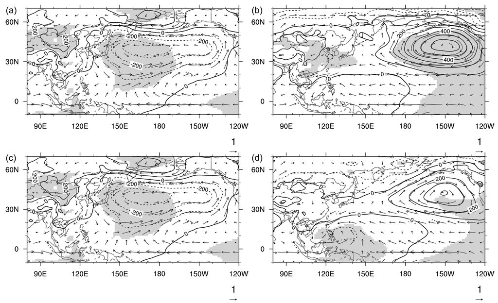 Atmosphere 05 00101 g005 1024