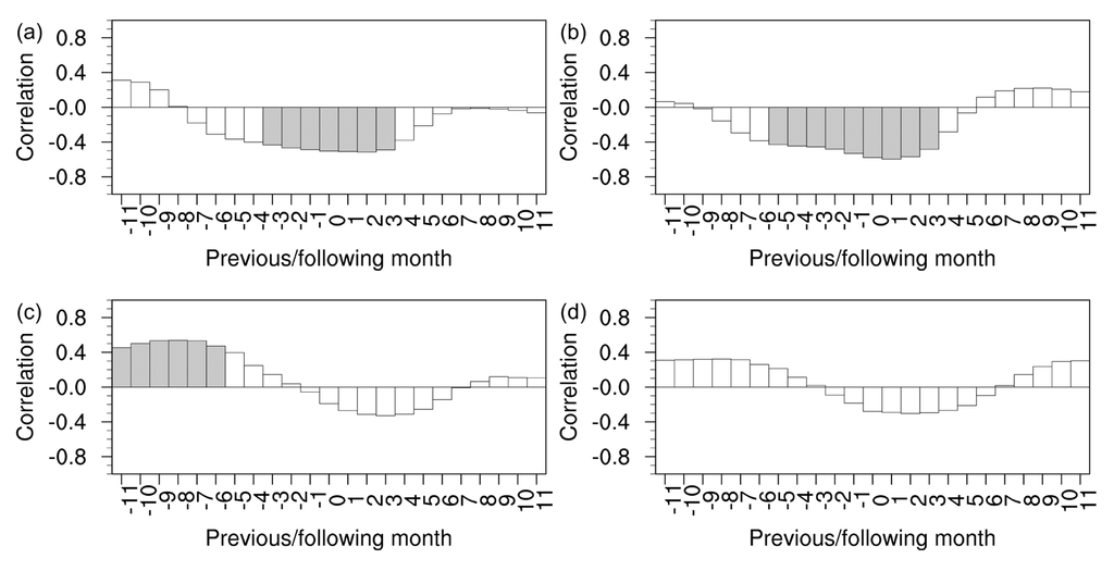 Atmosphere 05 00101 g007 1024