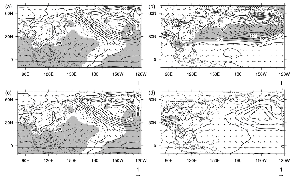 Atmosphere 05 00101 g008 1024