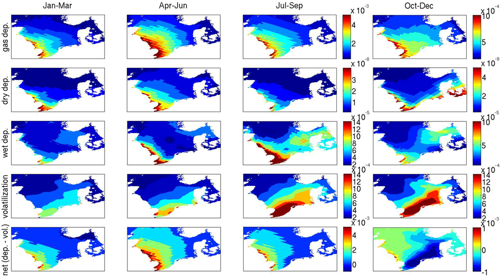 Atmosphere 05 00156 g003 1024