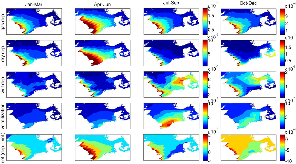 Atmosphere 05 00156 g004 1024