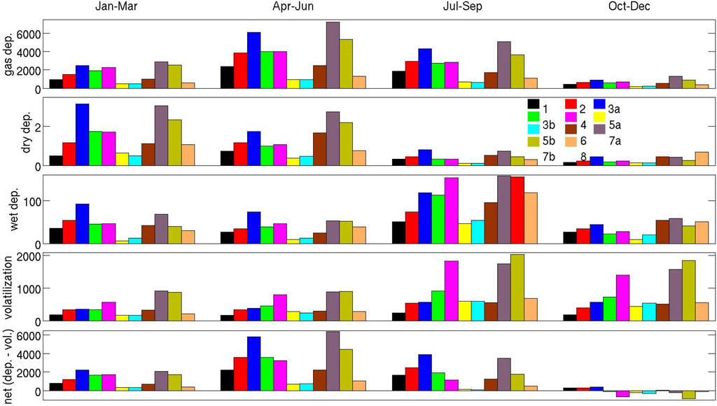 Atmosphere 05 00156 g005 1024