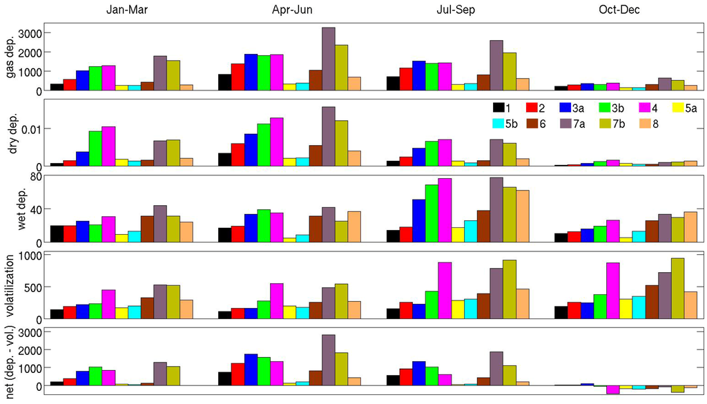 Atmosphere 05 00156 g006 1024