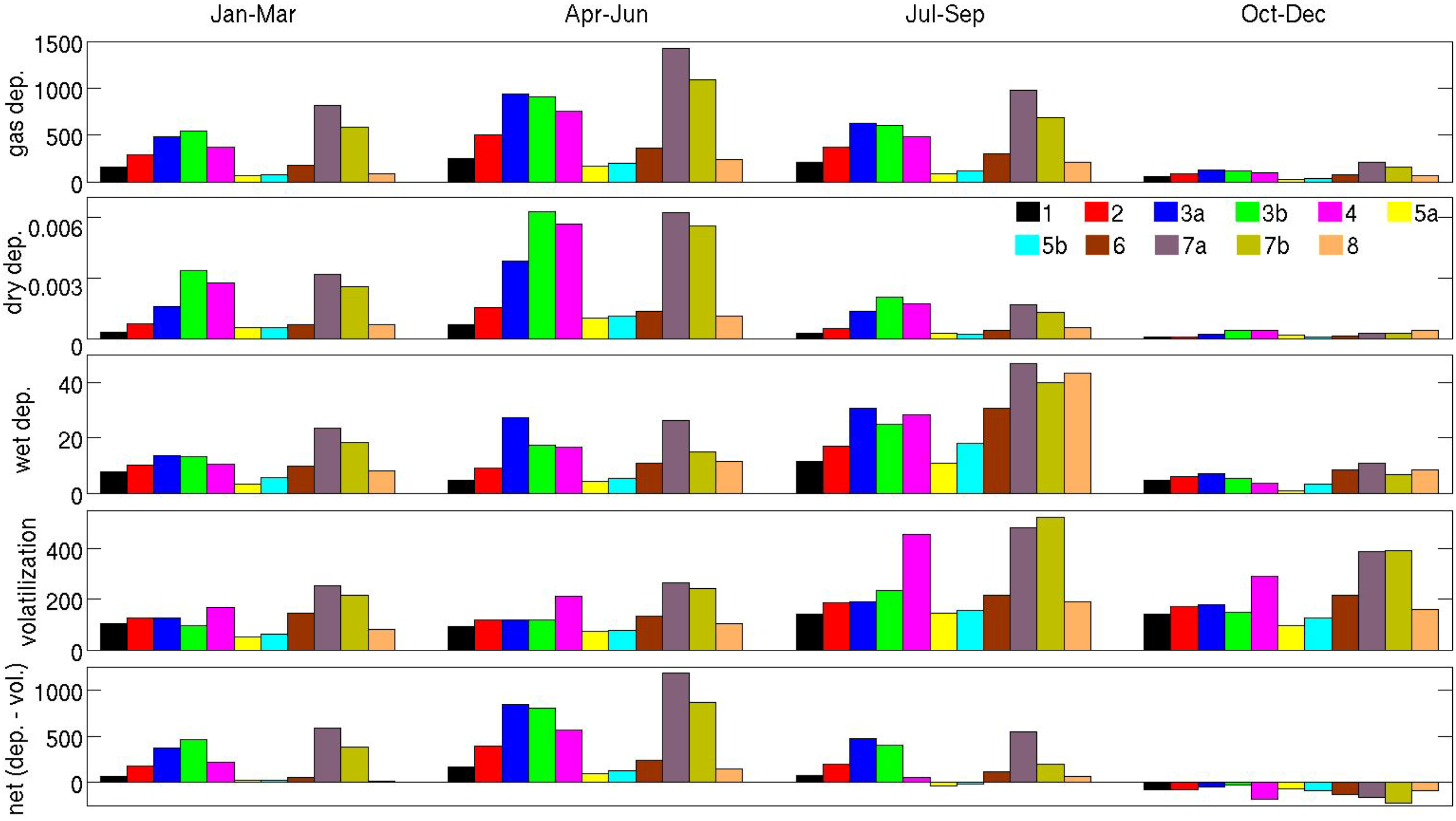 Atmosphere 05 00156 g007