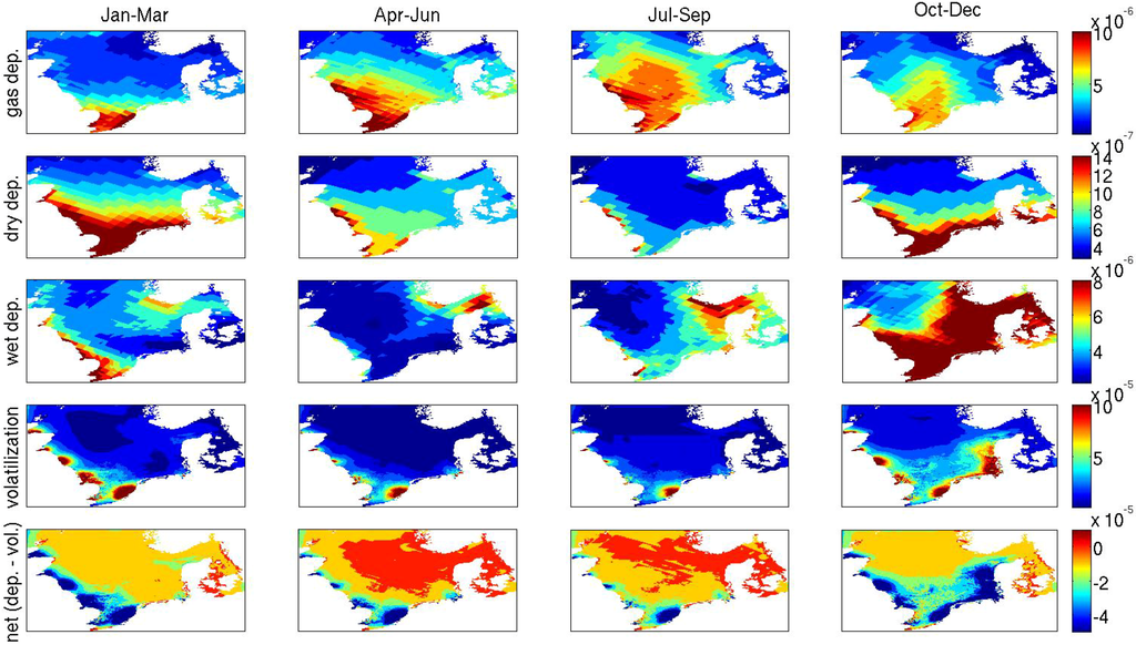 Atmosphere 05 00156 g008 1024