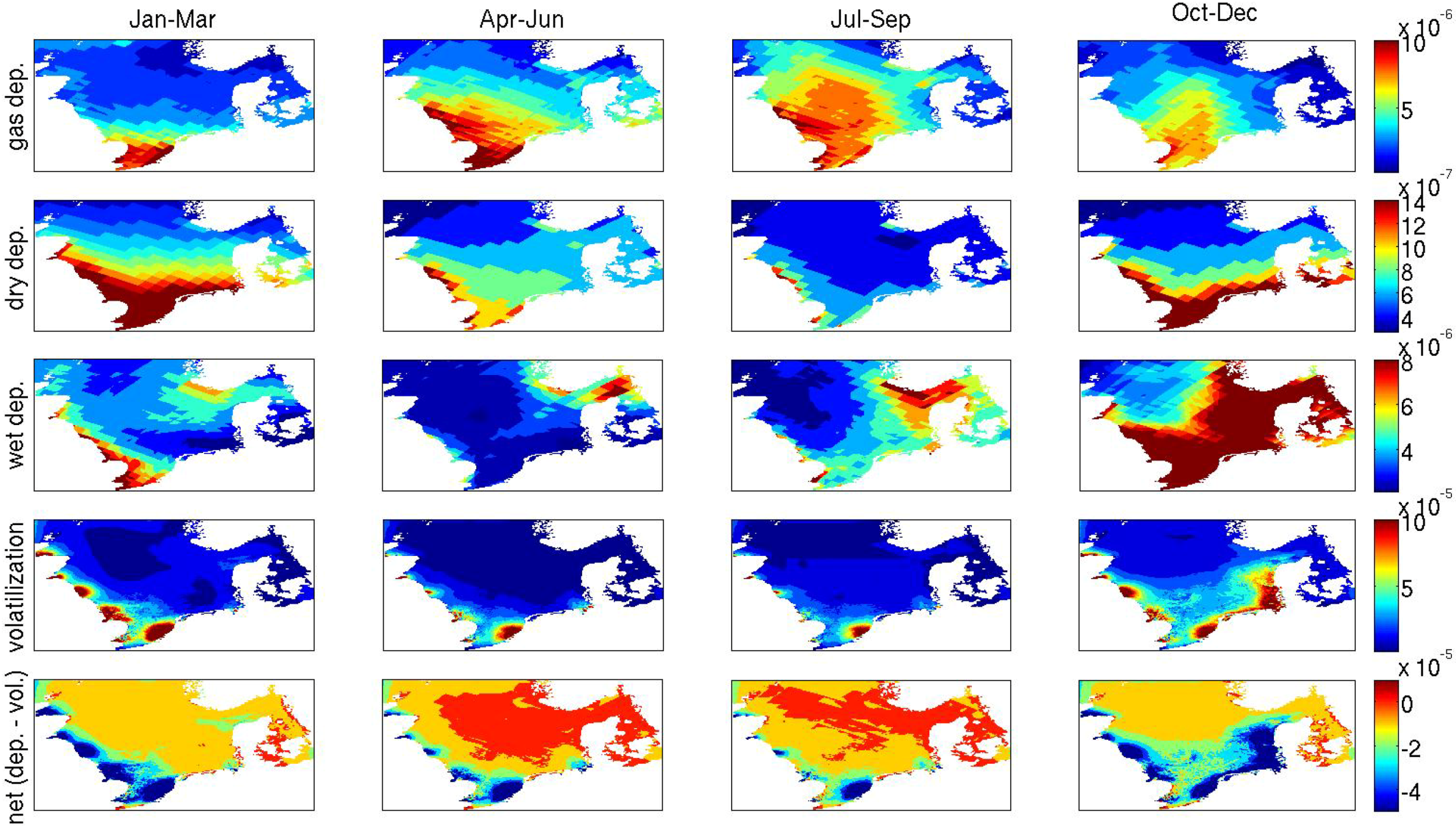 Atmosphere 05 00156 g008
