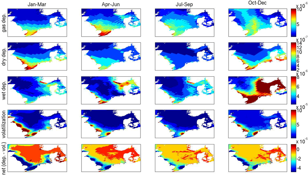 Atmosphere 05 00156 g009 1024