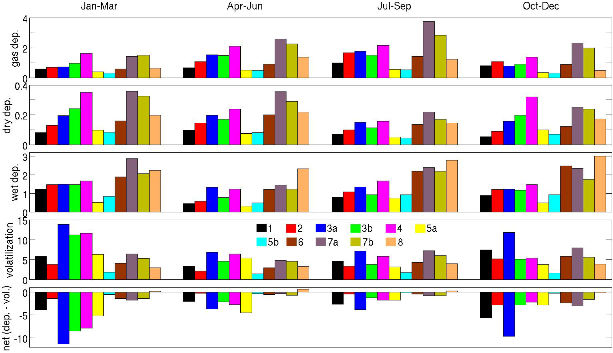 Atmosphere 05 00156 g013